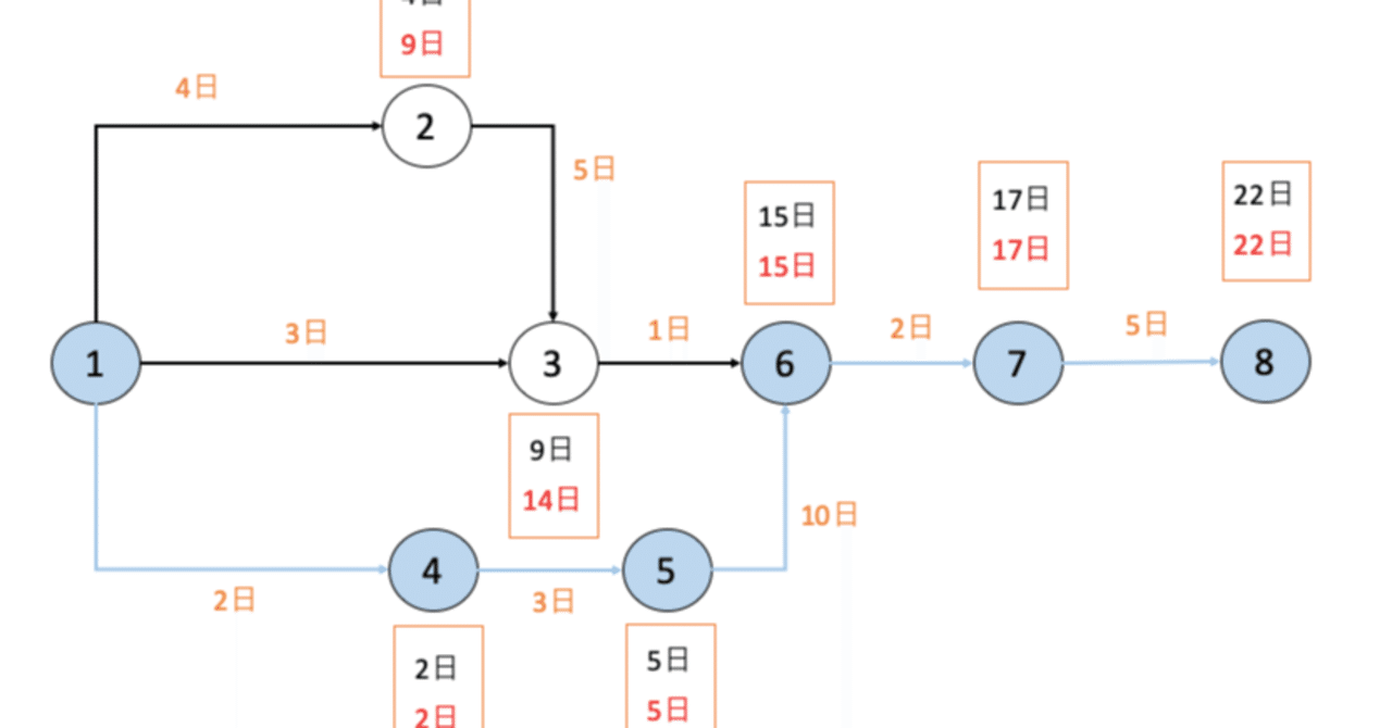 クリニカルパスとは ヒデ Note