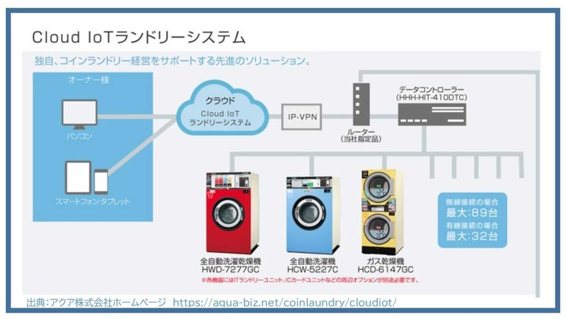 コインランドリーIoT