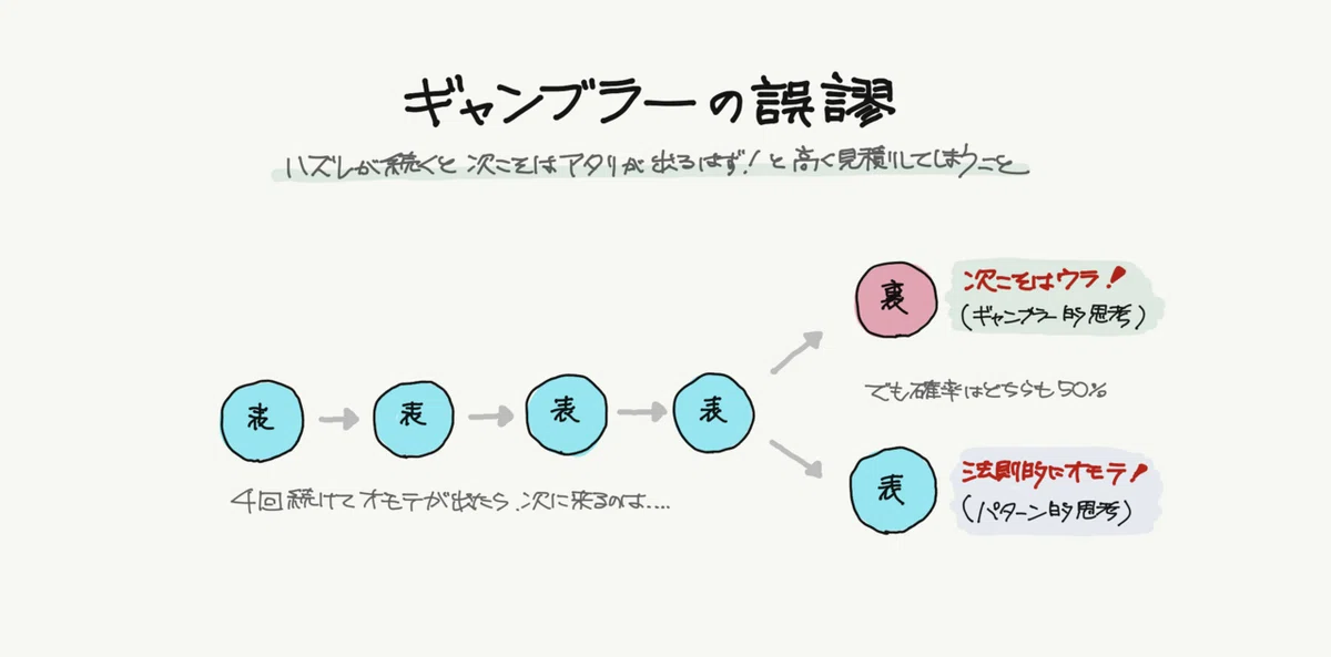 ギャンブラーの誤謬01