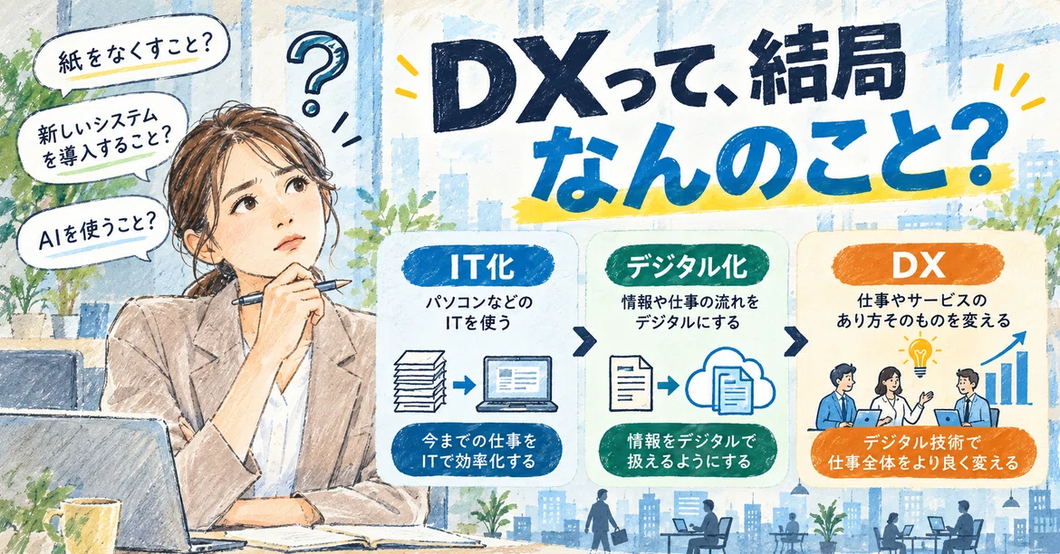 Digitalization Paper What exactly is DX? An explanation of the differences between 'IT ...