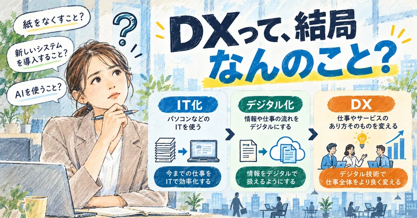 Digitalization Paper What exactly is DX? An explanation of the differences between 'IT ...