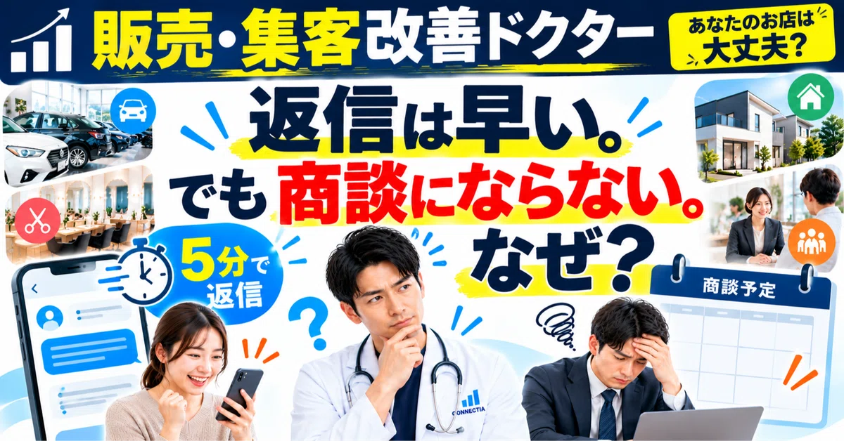 Response Process Overview It is better to reply quickly. But