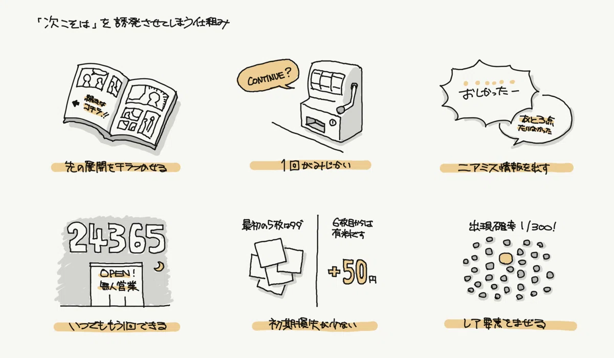 ギャンブラーの誤謬02