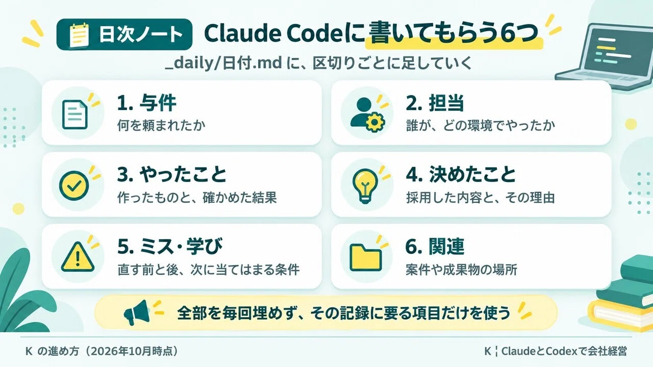 Daily notes for helping Claude Code remember 'yesterday's decisions ...