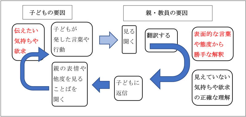 子どものsosサインとしての問題行動の理解と対応 本田恵子 早稲田大学教育学部教授 子どもたちのためにこれからできること こころ のための専門メディア 金子書房 子どものsosサインとしての問題行動の理解と対応 本田恵子 早稲田大学教育学部教授 子どもたちのためにこれからできること こころ のための専門メディア 金子書房
