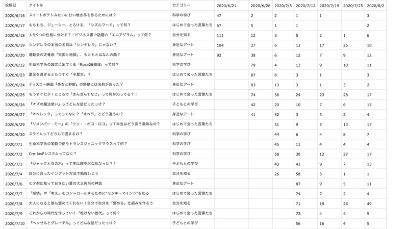 R言語 動くグラフをggplot2で作ってみたよ Eiko Programming Note