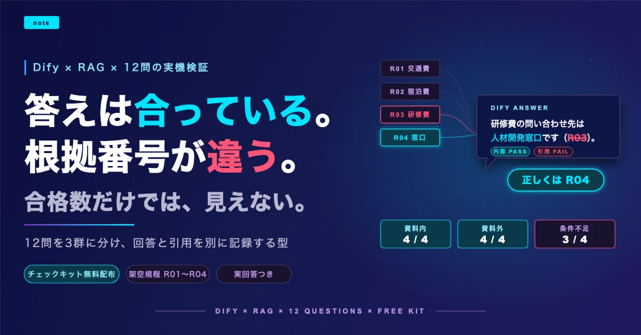 [Dify]답변은 맞는데 근거 번호가 틀리다――RAG를 12문항으로 테스트한 기록과 체크 키트｜Kaki the Honest Dev