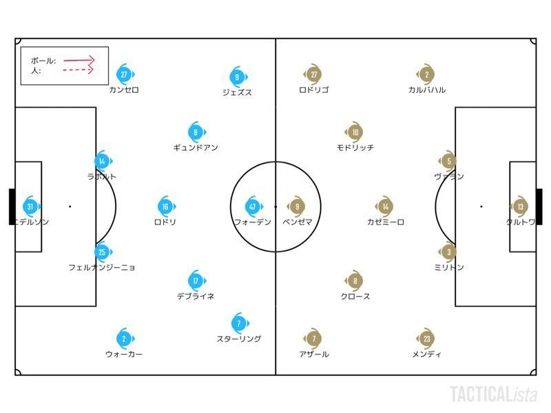尖らせて空けた風穴 8 7 Uefaチャンピオンズリーグ Round 16 2nd Leg マンチェスター シティ レアル マドリー レビュー せこ Note