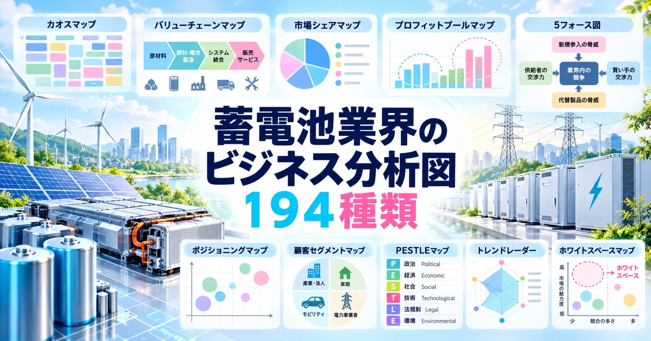 蓄電池（自動車、IT機器向け）業界を10図で俯瞰｜カオスマップ・市場