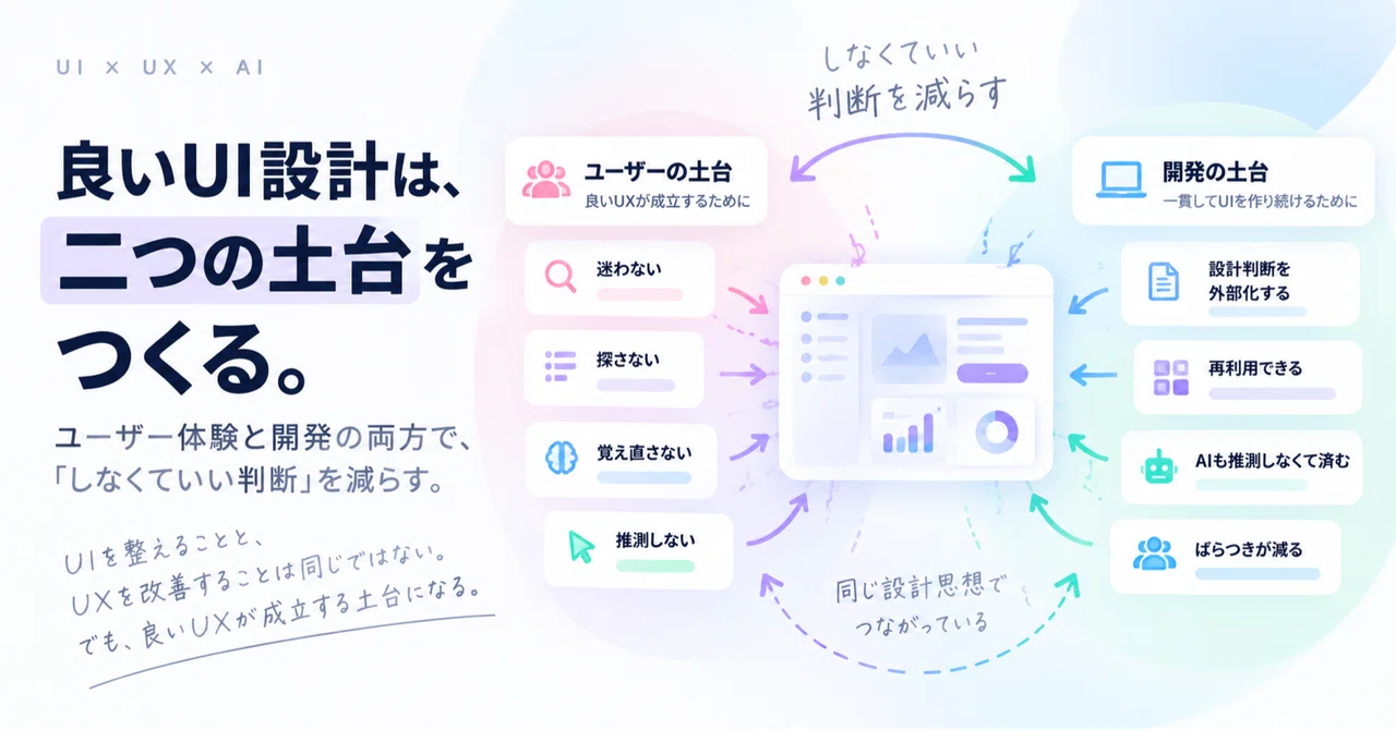 Good UI design builds two foundations｜Komisu
