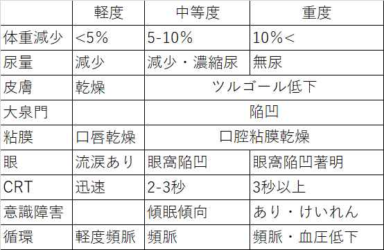 こどもの脱水 どんなときヤバイの Maisamejima Note こどもの脱水 どんなときヤバイの Maisamejima Note