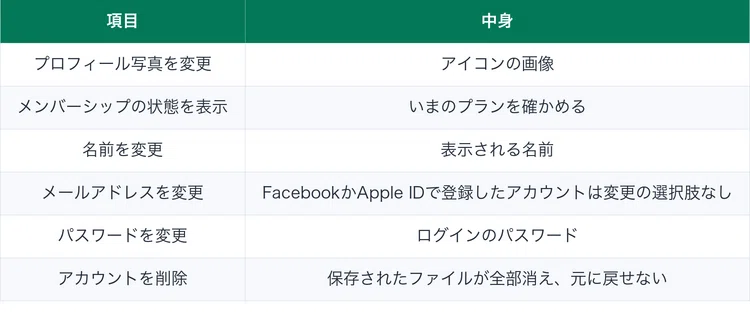 Where are the Japanese settings in ELSA Speak? I followed the official ...