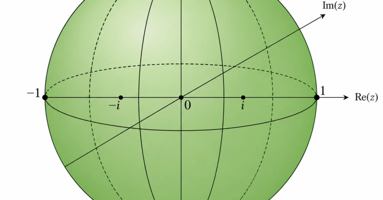 Math x Creator Journal (Math-Cre) 156. Interesting Anecdotes About ...