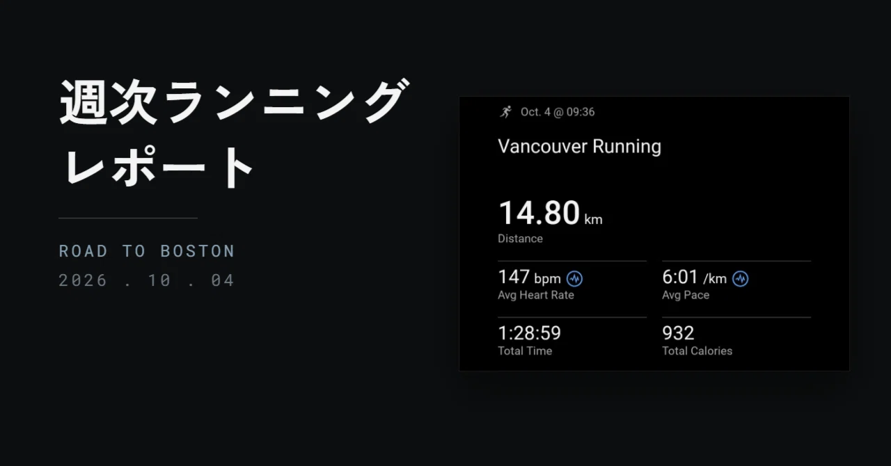 Runnibg Note Weekly Running Report October 4th|ケン@食うが大切