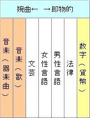 男性言語女性言語2