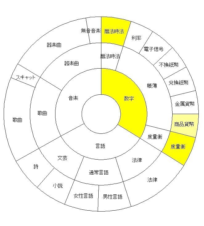 サークル3-1