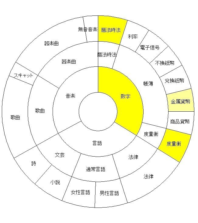 サークル3-2