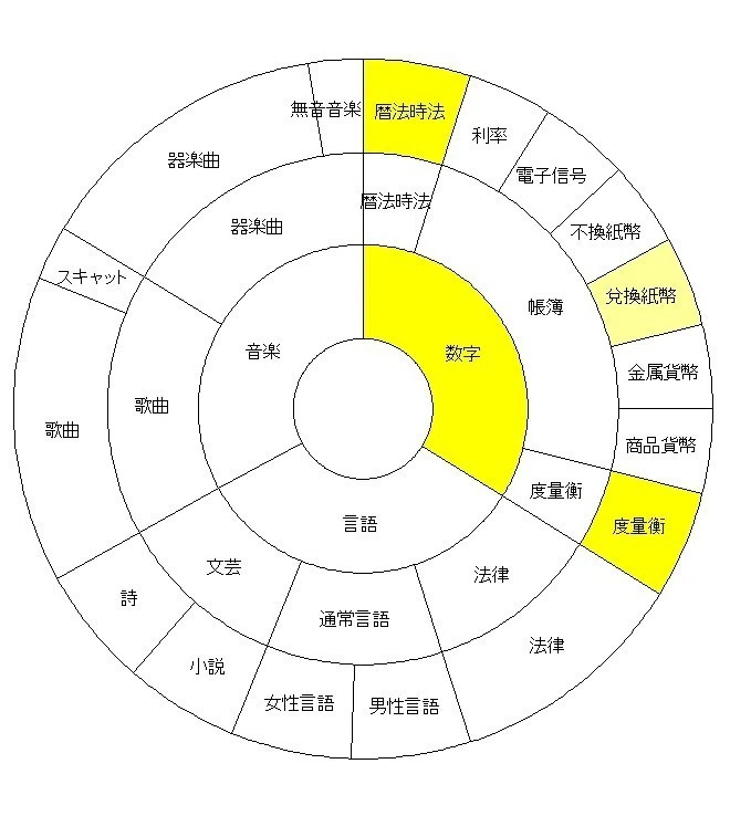 サークル3-3
