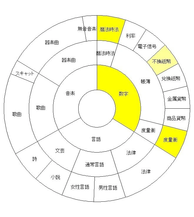 サークル3-4