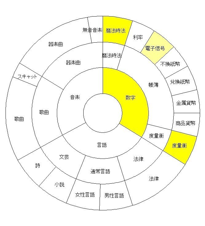 サークル3-5