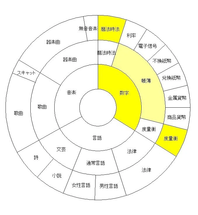 サークル3-7