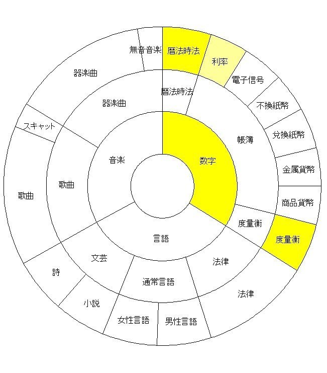 サークル3-6