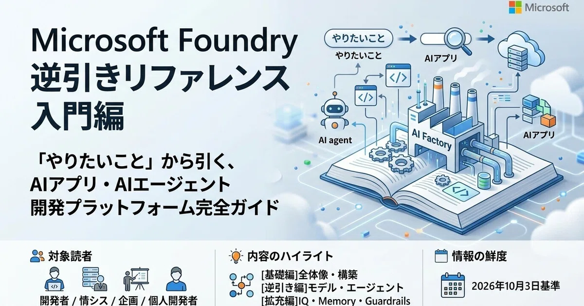 Recommendation Note Microsoft Foundry Reverse Lookup Reference: Introduction - A Complete ...
