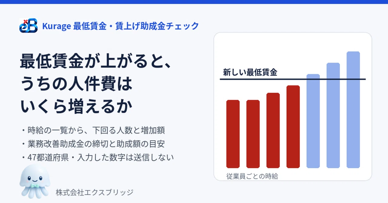 最低賃金 2026で、うちの人件費はいくら増えるか——時給の一覧から計算できるページを作った（業務改善助成金の締切つき）｜BittensorMan