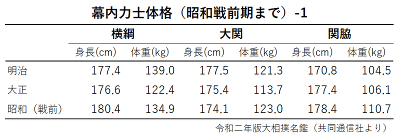 明治―昭和戦前まで