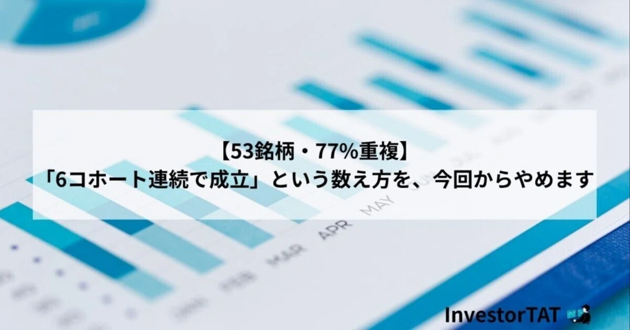 Distributed Target Tracking 【53 Stocks, 77% Overlap】I am stopping the counting method of