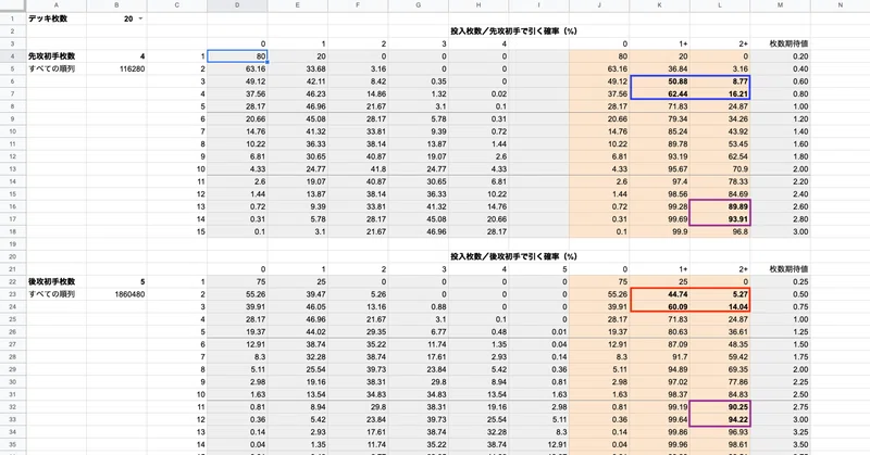 先攻 後攻の確率計算に基づいて空牙団デッキを組んでみた Shuns Note