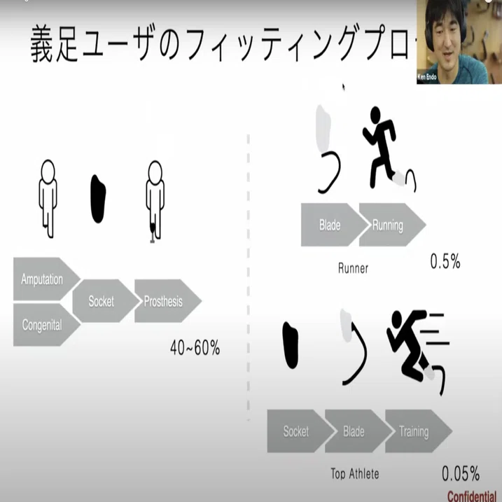 義足で楽しく走るために（5） xXiborg Talk vol.3｜xiborg