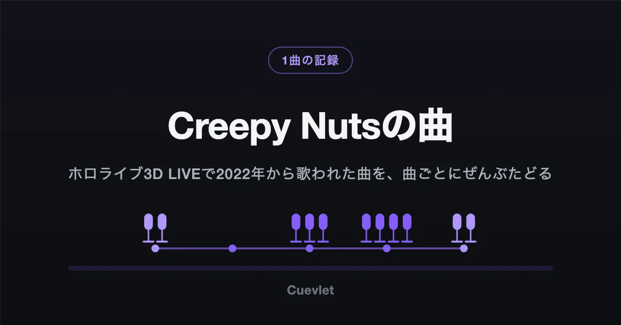 ホロライブ3D LIVEで歌われたCreepy Nutsの曲。「Bling-Bang-Bang-Born」から ...