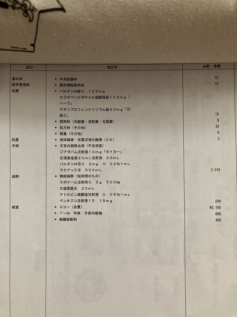 流産 子宮奇形手術 不妊治療の総額費用 Kirin Note