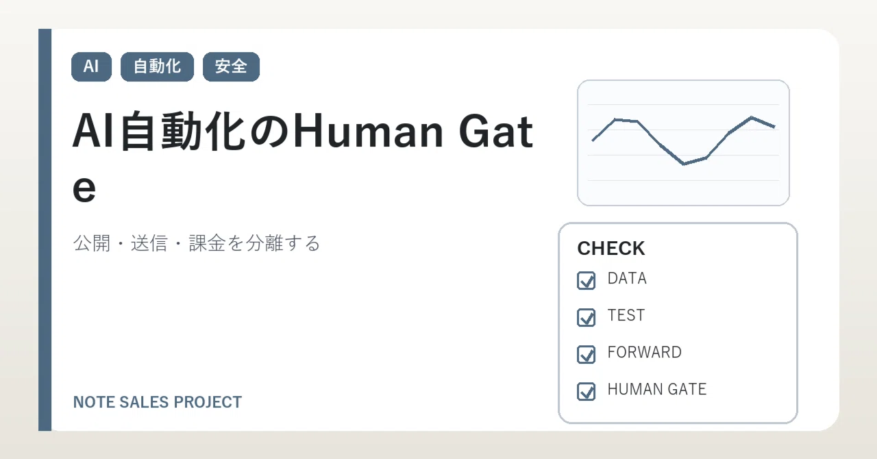 Human Gate: Reducing Accidents with AI Automation｜Sovereign Omnicore