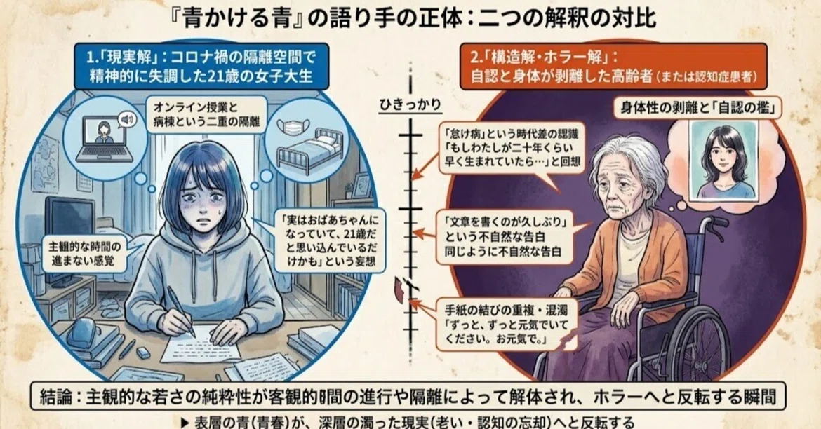 The Oblivion of Cognition and the Inversion of 'Dodome-iro' (Mulberry ...