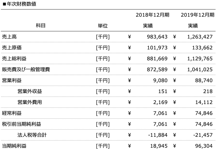 スクリーンショット 2020-08-08 20.41.36