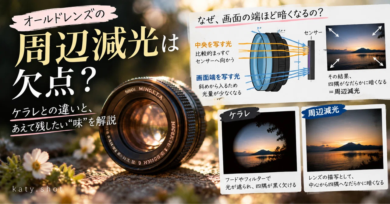 Is vignetting in vintage lenses a flaw? | Explaining the difference ...