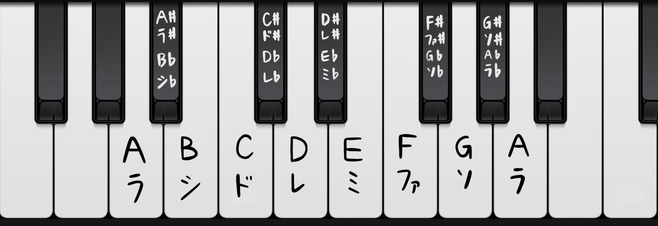 参考楽譜がなくても編曲はできる 超シンプル コードの読み方講座 Shino Note