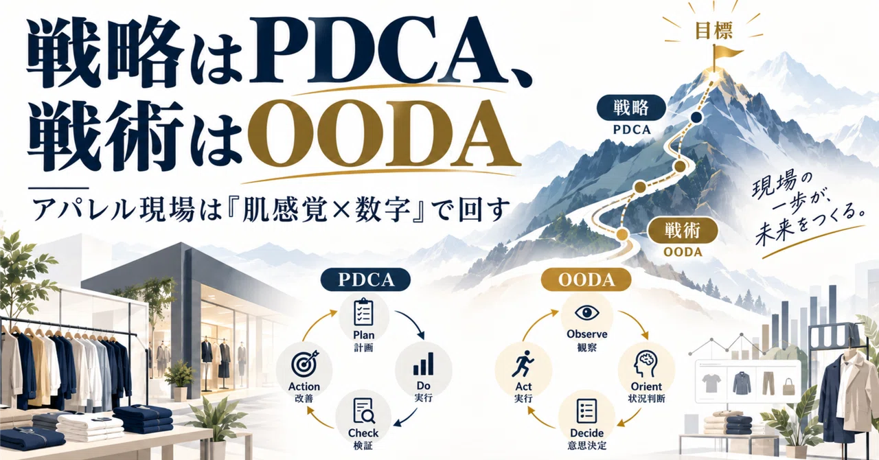 Strategy is PDCA, Tactics are OODA. Apparel operations run on ...