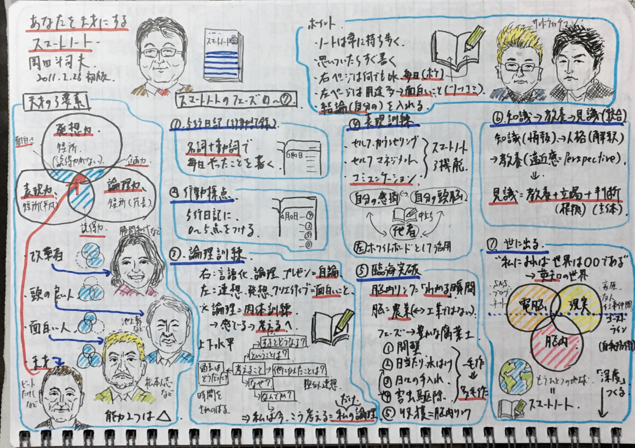 天才でなくともスマートになれる発送の転換と論理的思考｜けいじ板