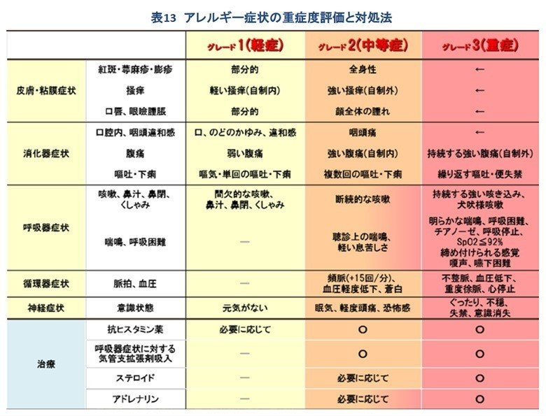 使用 方法 エピペン エピペンの使い方の研修に行ってきました。 │