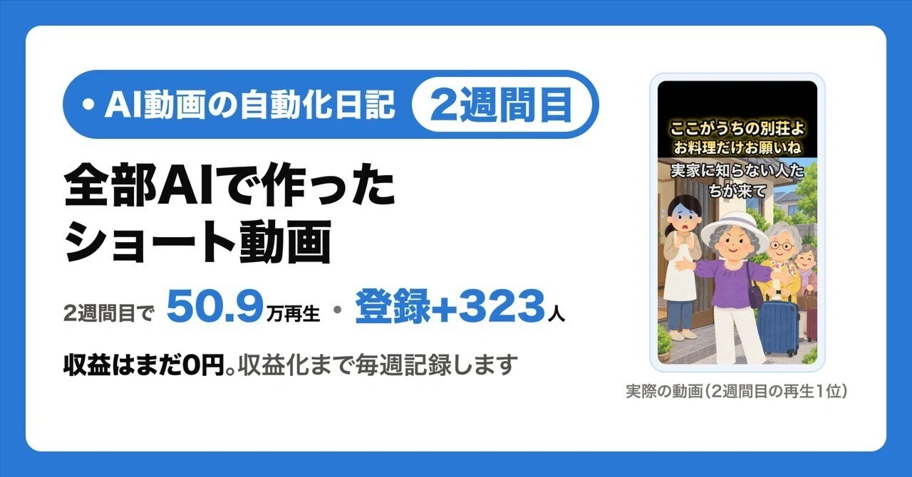 「全部AI」のショート動画は収益化できるのか｜2週間目：50.9万再生・登録+323人・収…