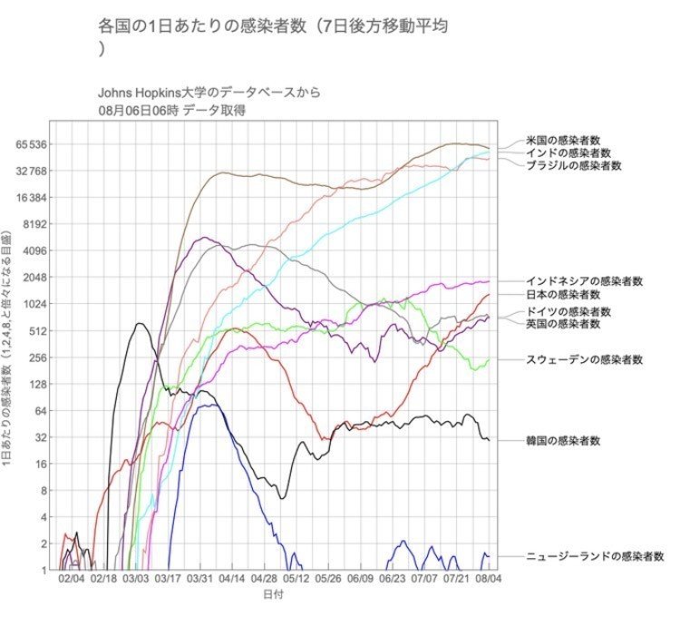 ニュージーランドは優秀国