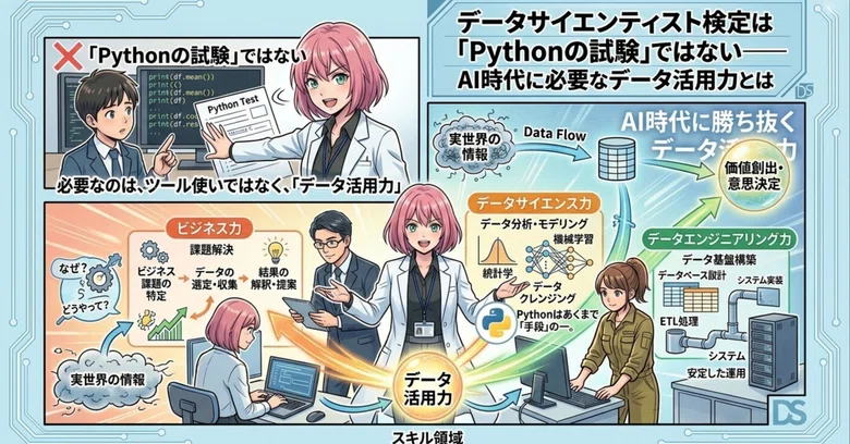 The Data Scientist Certification is not a 'Python exam'—What is the ...