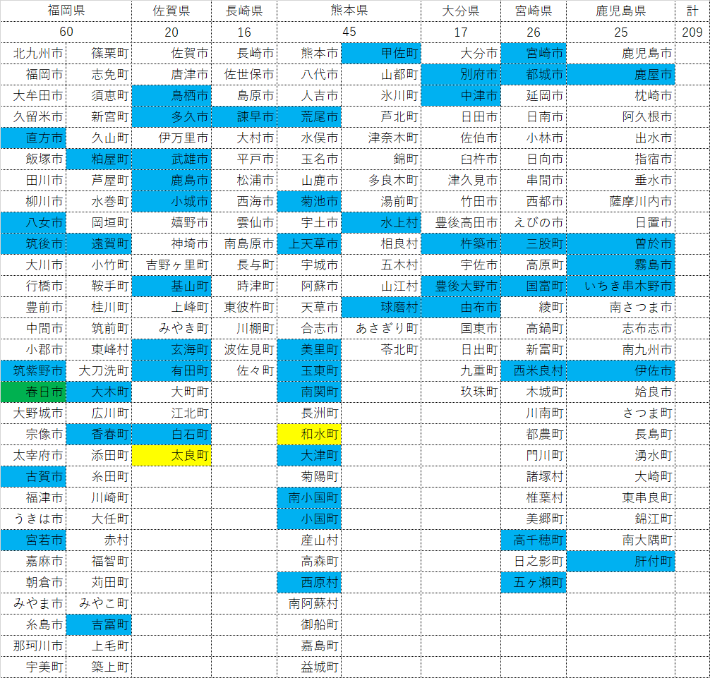九州市町村一覧