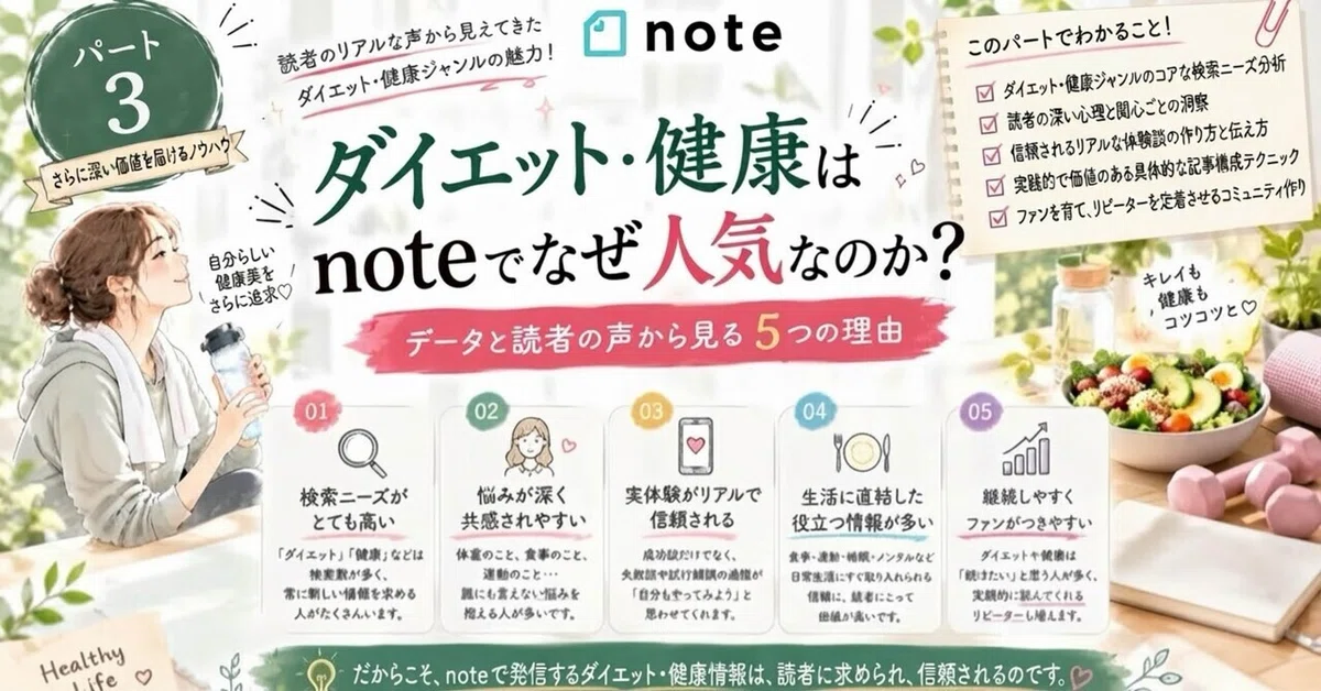 Notate Example Chapter 3: Examples of note genres that share a 'personal user manual ...