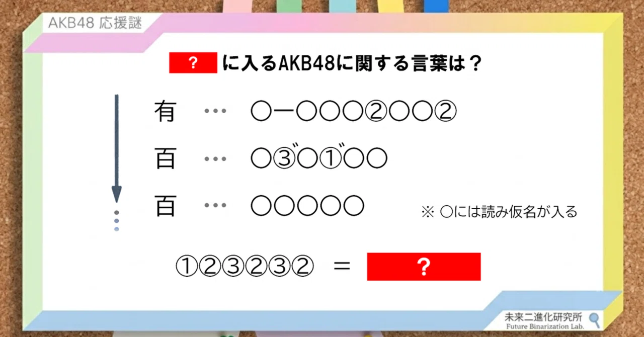 AKB48 x Riddle #003 | [Support Riddle]｜未来二進化研究所