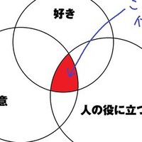 慎ましい暮らし はじめに 慎ましい暮らし Note