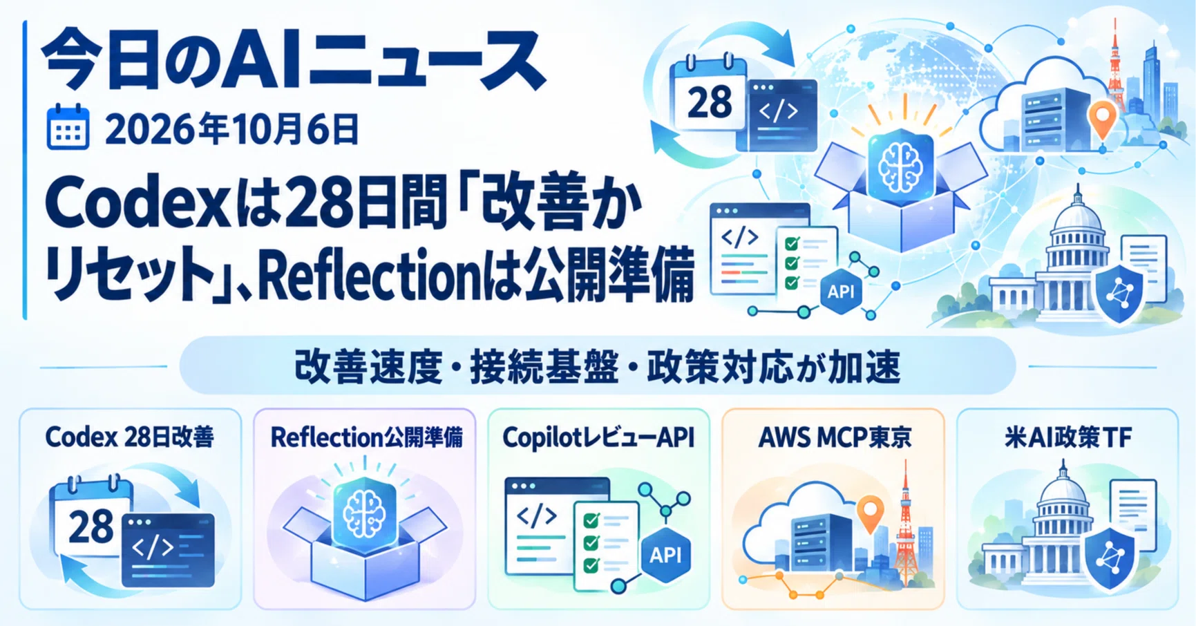 Codexは28日間「改善かリセット」、Reflectionは公開準備――更新速度